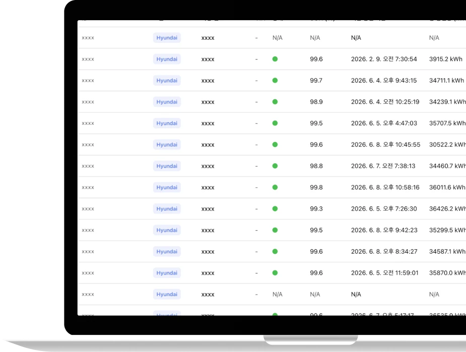 AI dashboard preview